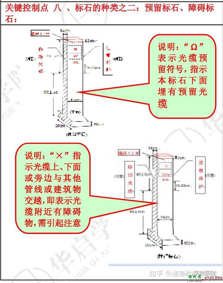 实操|通信线路工程施工关键控制点  第12张