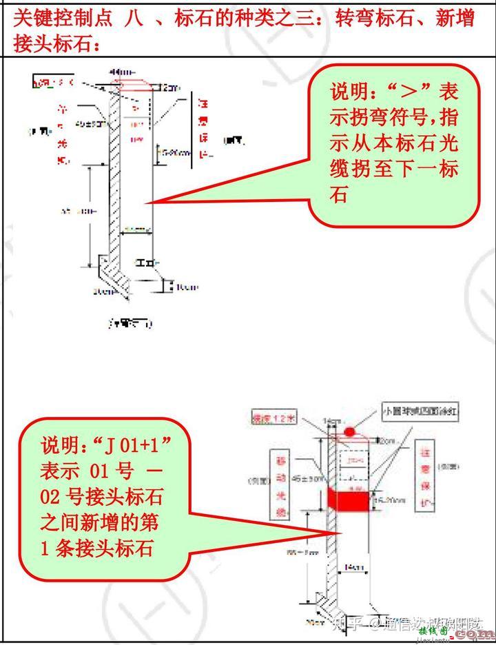 实操|通信线路工程施工关键控制点  第13张