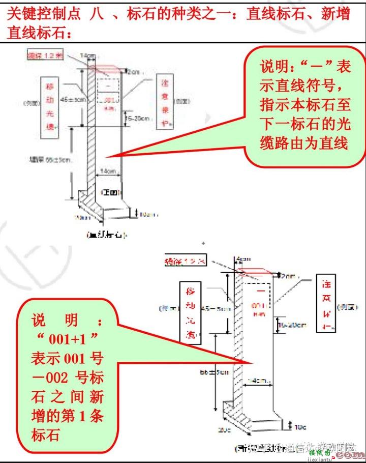 实操|通信线路工程施工关键控制点  第11张