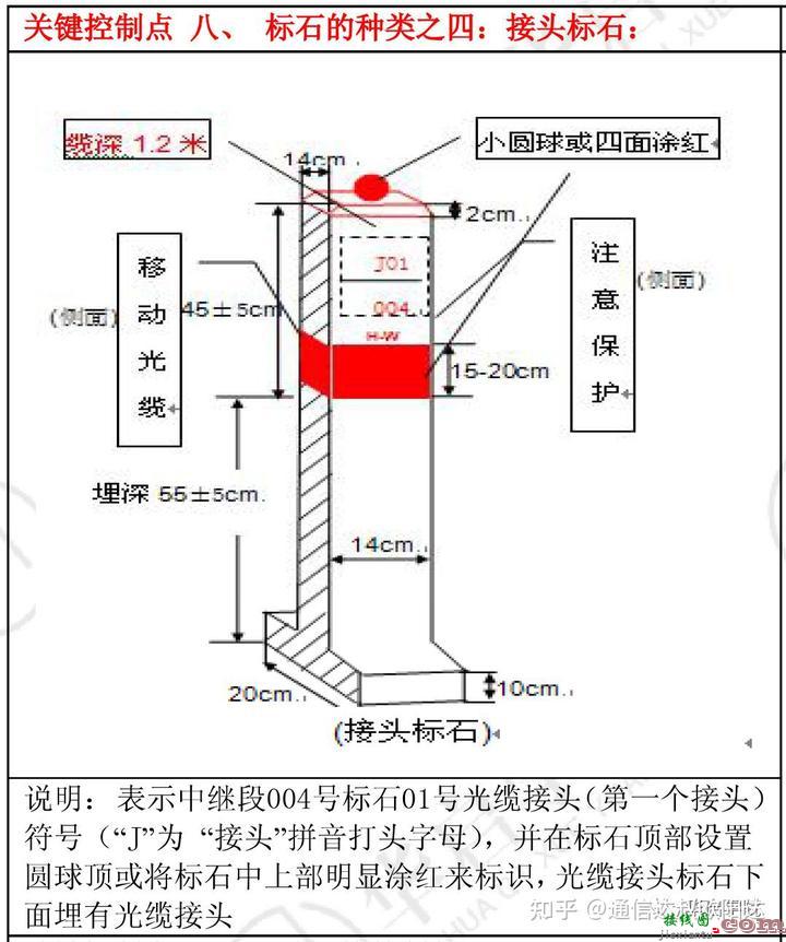 实操|通信线路工程施工关键控制点  第14张