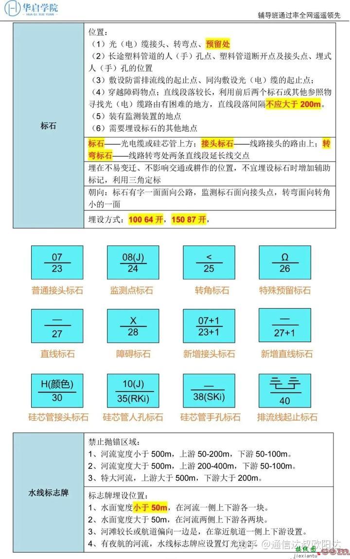 实操|通信线路工程施工关键控制点  第16张