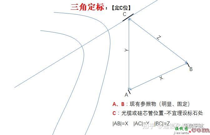 实操|通信线路工程施工关键控制点  第17张