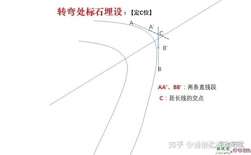 实操|通信线路工程施工关键控制点  第18张