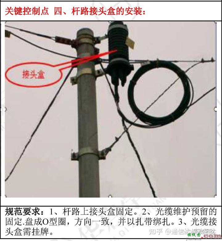 实操|通信线路工程施工关键控制点  第24张