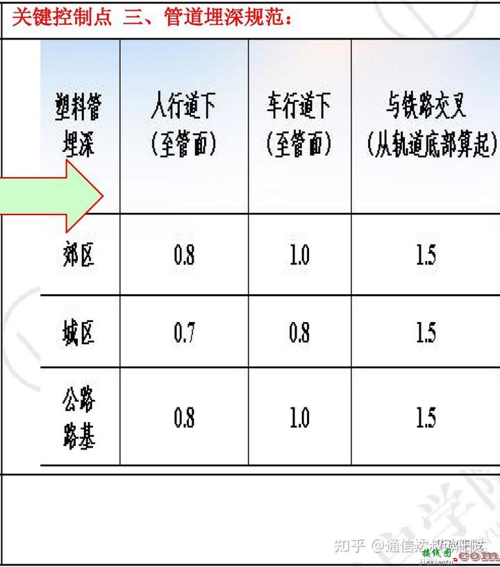 实操|通信线路工程施工关键控制点  第28张