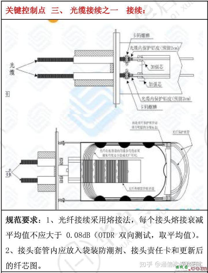 实操|通信线路工程施工关键控制点  第45张