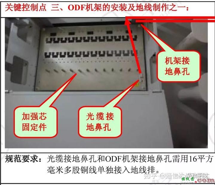 实操|通信线路工程施工关键控制点  第53张