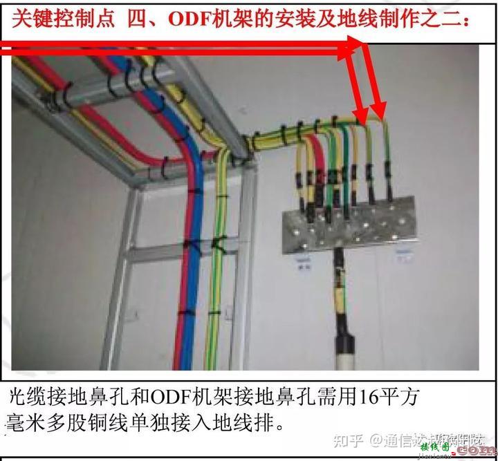 实操|通信线路工程施工关键控制点  第54张