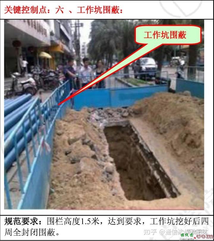 实操|通信线路工程施工关键控制点  第62张