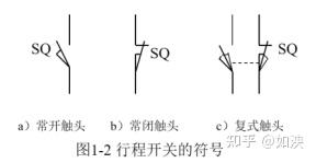 PLC自用笔记|第一章 电器控制  第2张