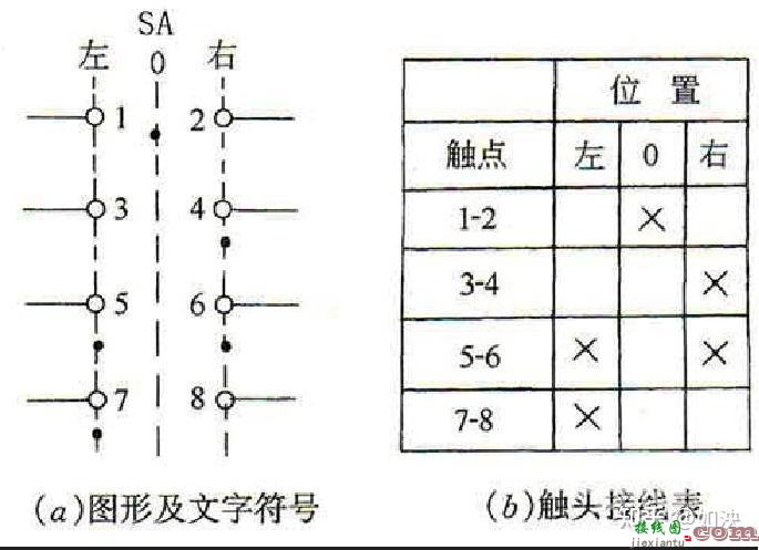 PLC自用笔记|第一章 电器控制  第3张