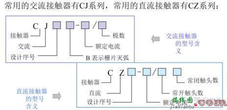 PLC自用笔记|第一章 电器控制  第23张