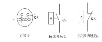 PLC自用笔记|第一章 电器控制  第30张