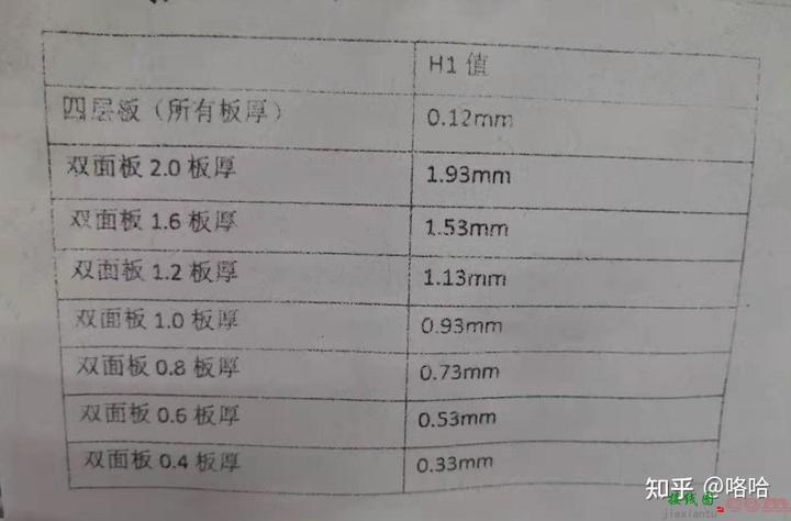 #PCB线路板#设计控制#阻抗#计算（Si9000）  第5张