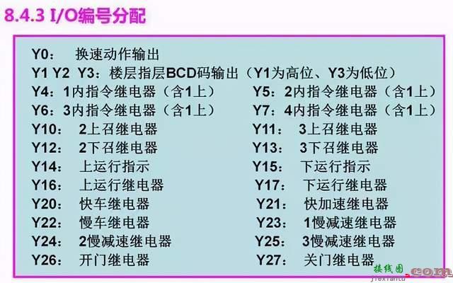 电梯控制PLC程序设计方案  第4张