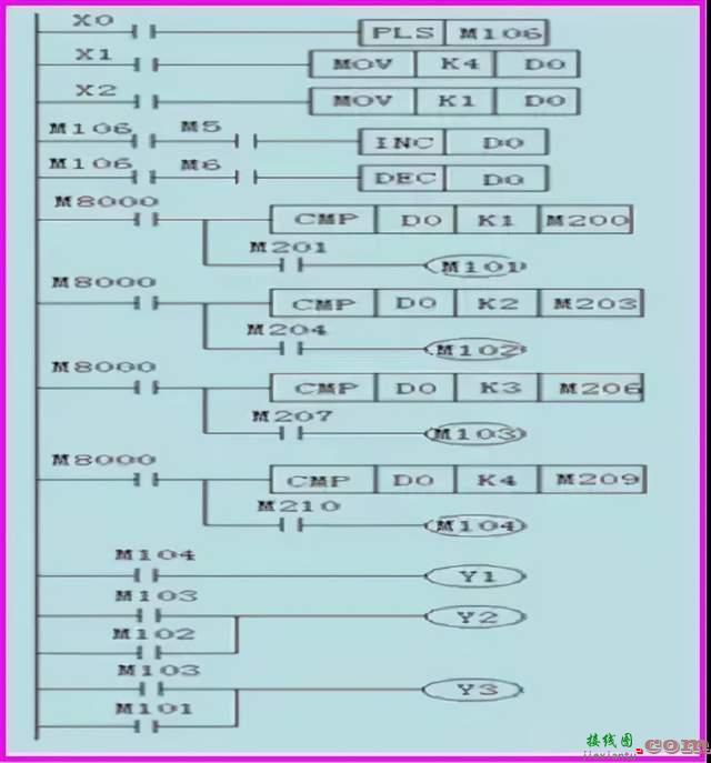 电梯控制PLC程序设计方案  第10张