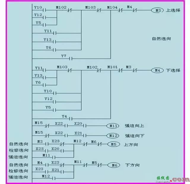 电梯控制PLC程序设计方案  第13张