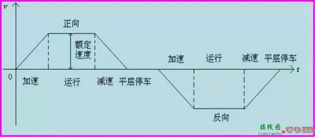 电梯控制PLC程序设计方案  第14张