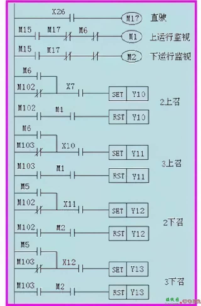 电梯控制PLC程序设计方案  第12张