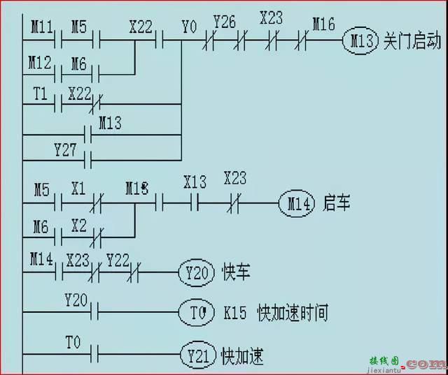 电梯控制PLC程序设计方案  第16张