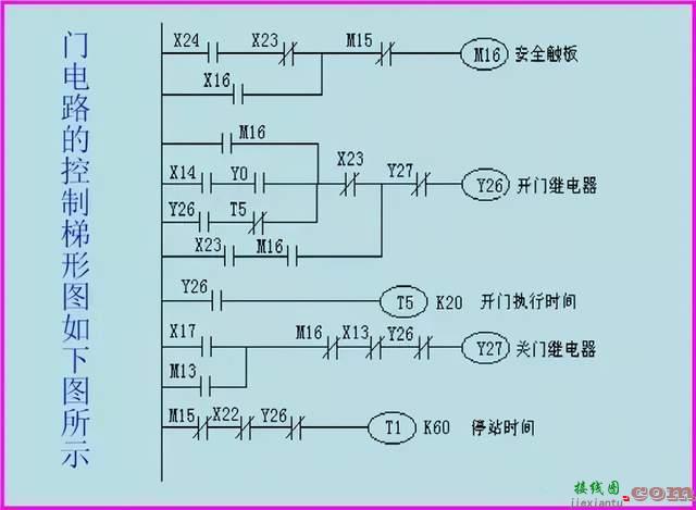 电梯控制PLC程序设计方案  第18张