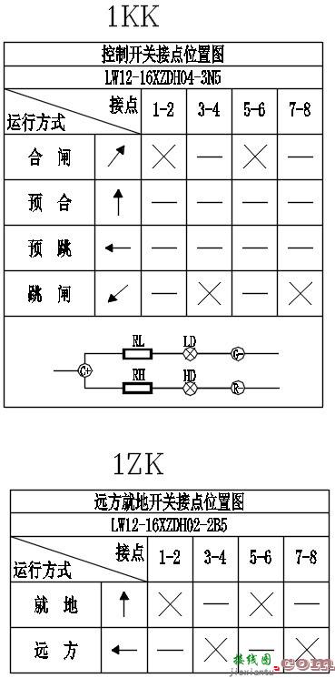 变电站二次回路图04-10kV控制回路  第2张