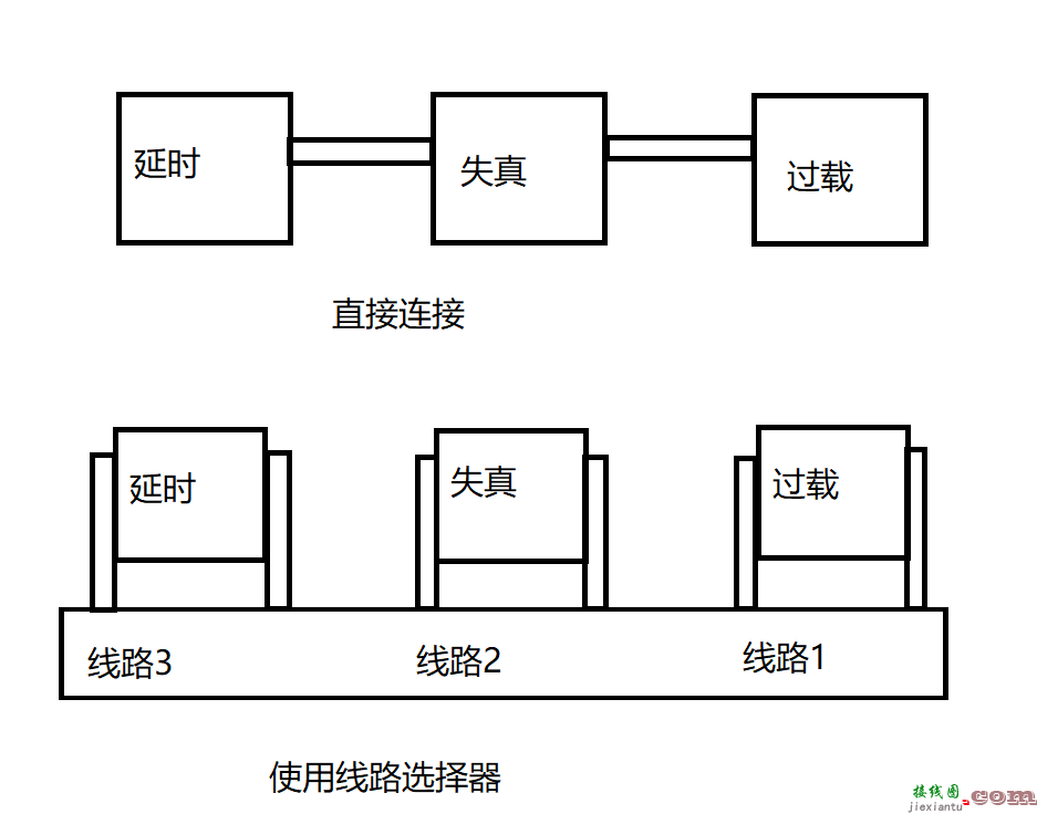 线路选择器的使用小技巧  第2张