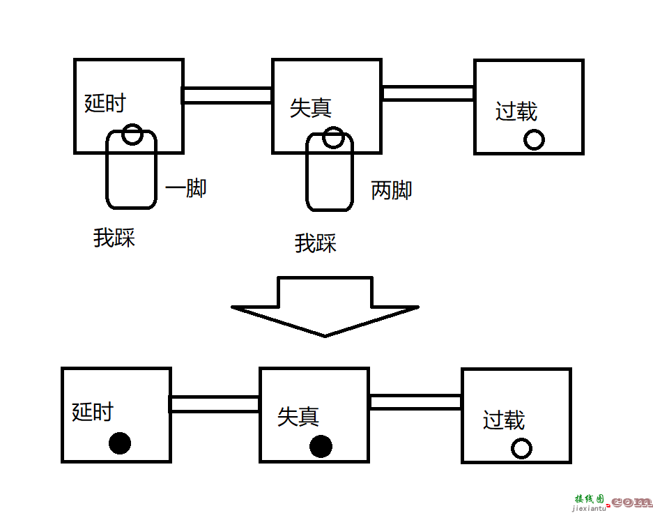 线路选择器的使用小技巧  第4张