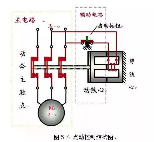 手把手教你三相异步电动机启停控制电路设计  第1张