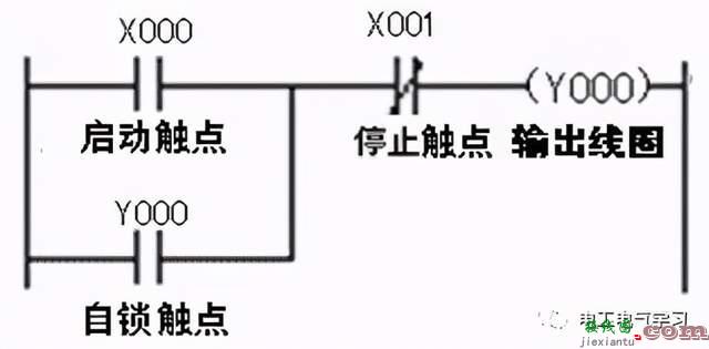 PLC基本功：控制线路与梯形图  第3张