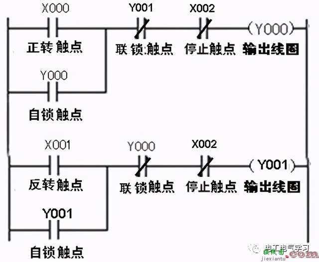 PLC基本功：控制线路与梯形图  第6张