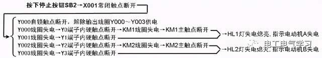 PLC基本功：控制线路与梯形图  第22张