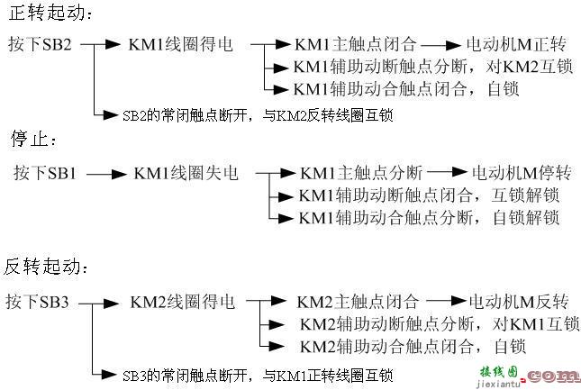 第三版电气控制与PLC应用模块一教材答案  第9张