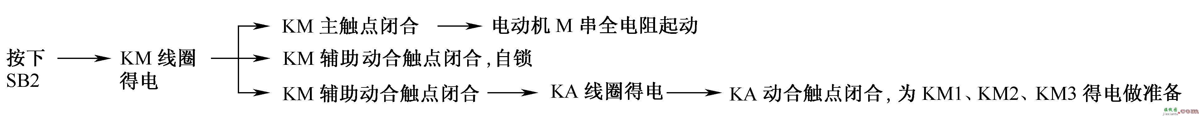 第三版电气控制与PLC应用模块一教材答案  第19张