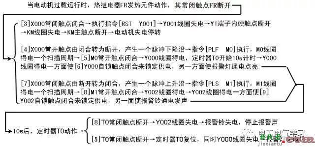 PLC基本功：控制线路与梯形图，全了  第27张