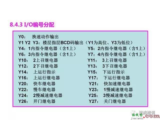 三菱PLC实现电梯控制方案，含全套程序设计  第5张