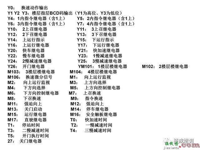 三菱PLC实现电梯控制方案，含全套程序设计  第7张