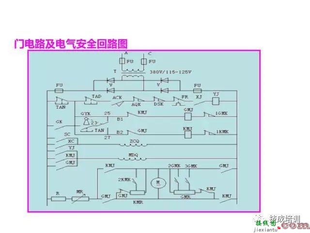 三菱PLC实现电梯控制方案，含全套程序设计  第9张