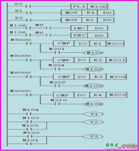 三菱PLC实现电梯控制方案，含全套程序设计  第11张