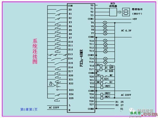 三菱PLC实现电梯控制方案，含全套程序设计  第10张