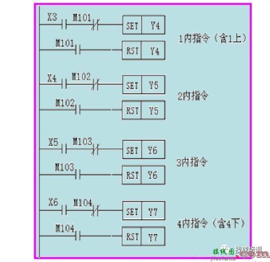 三菱PLC实现电梯控制方案，含全套程序设计  第12张