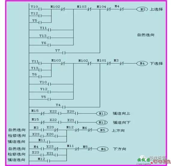 三菱PLC实现电梯控制方案，含全套程序设计  第14张