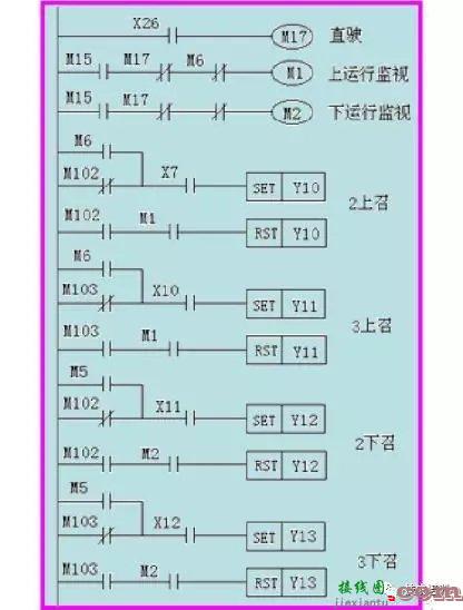 三菱PLC实现电梯控制方案，含全套程序设计  第13张