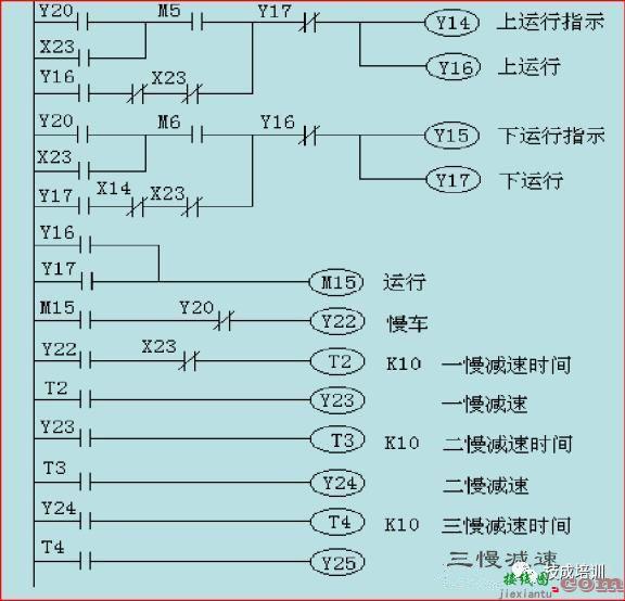 三菱PLC实现电梯控制方案，含全套程序设计  第17张