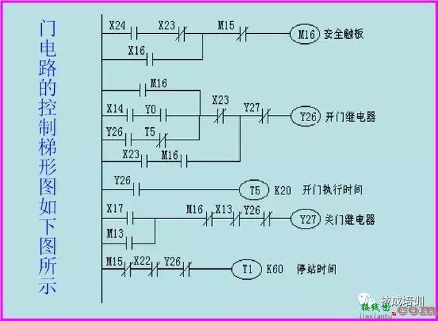 三菱PLC实现电梯控制方案，含全套程序设计  第18张