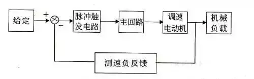 34种自动控制原理图精华版，老电工看了都说太全面了  第34张