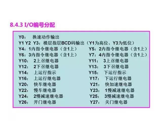 当电梯与PLC邂逅，一切控制都变得那么简单起来！  第5张