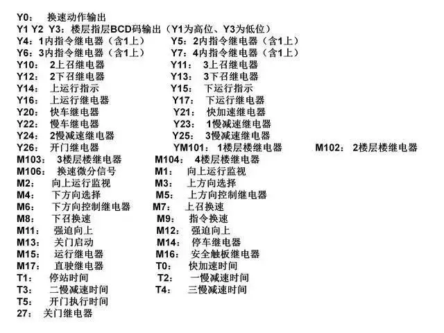 当电梯与PLC邂逅，一切控制都变得那么简单起来！  第7张