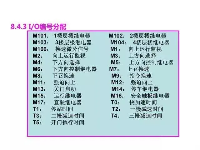 当电梯与PLC邂逅，一切控制都变得那么简单起来！  第6张