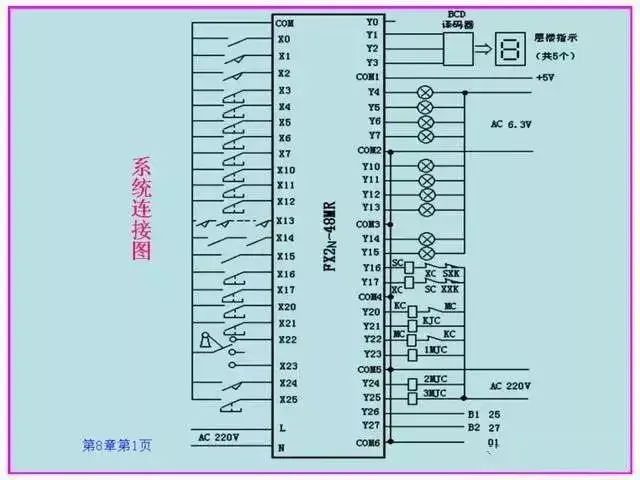 当电梯与PLC邂逅，一切控制都变得那么简单起来！  第10张